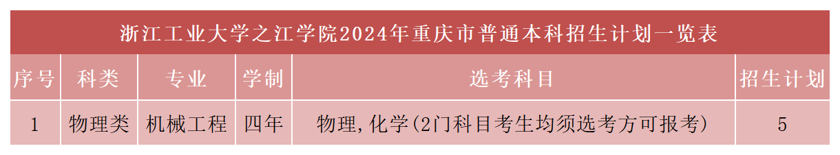 浙江工业大学之江学院2024年重庆招生计划