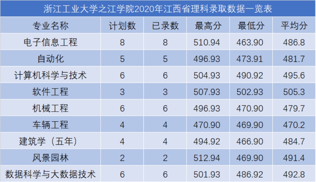 2024年江西卫生职业学院录取分数线_江西警察学院2016录取_苏州卫生职业技术学院分数