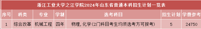浙江工业大学之江学院2024年山东招生计划